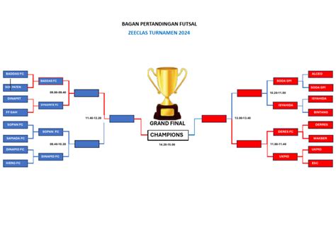 bagan futsal 6 tim pilih canggih ketika rush hour optimal builder VP mantap isi token instant image 2