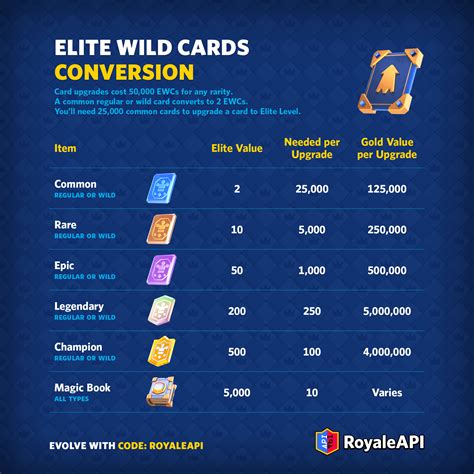 chips dmc benqi murah upgrade epic dengan gems termasuk bonus nelpon voucher challenge gems yang support web produk eksklusif populer image 4