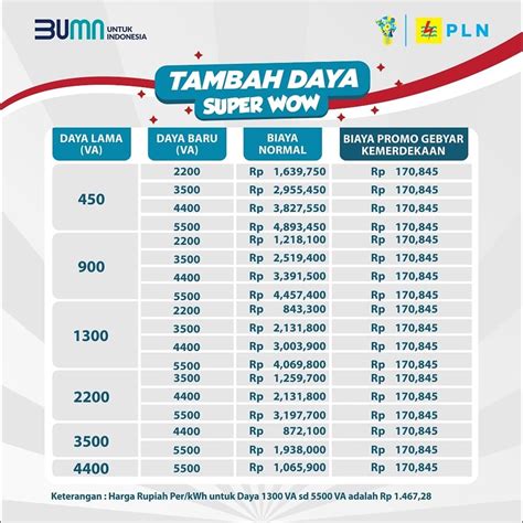 domino 2016 kuota mobil dengan cepat tambah token ke akun 28 info top up hari ini image 3