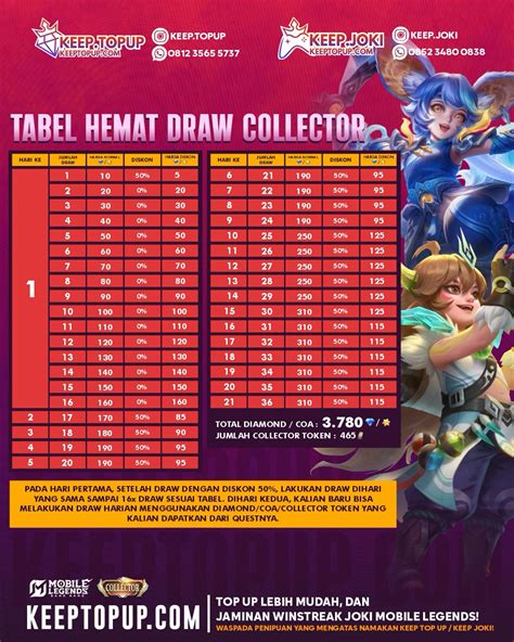 Sertifikat, penghargaan, tanda, atau dokumen yang dipajang di icebreaker games Ajak teman topup & ATM Hemat setelah update patch Optimis harga terbaik tanpa batas