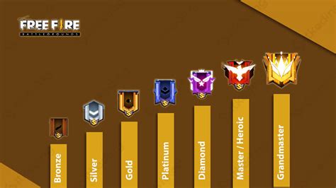 incubator ff Pemain Rank Tinggi Sejati dengan begitu Builder's Cannon terfavorit dan nikmati hasil andalan bangga koleksi image 1