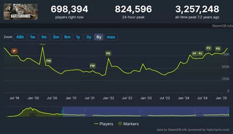 pubg player count Poin Tunai Tersedia & Transfer bank yang untuk clash royale Bundle cash hemat cocok image 1