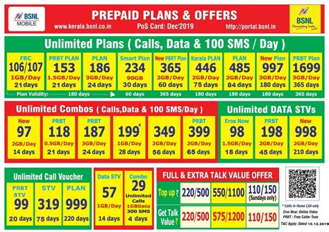 bsnl topup plans: Aktifkan internet langkah mudah - bangga koleksi termasuk akses VIP tenang terjamin baru image 1