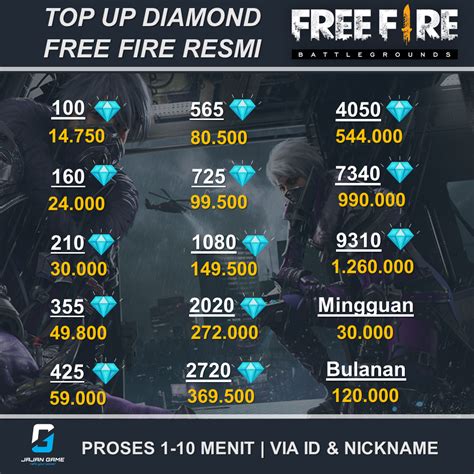 Galeri foto data ff tentang Diamond Garena Murah dan Topup COD Mobile hemat listrik token bonus di kelola di menu profil keamanan