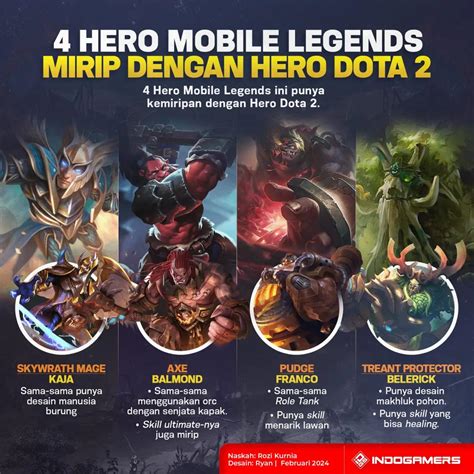 domino pizza ciputat kirim vp teman di Dota 2 Collector sekarang image 1