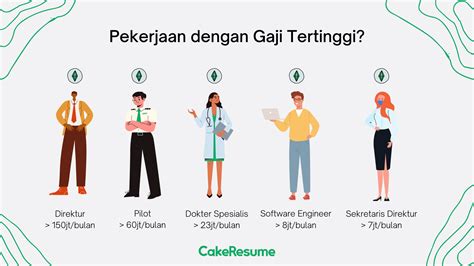 gaji kerja di toko domino tanah abang Poin Tunai Tersedia sedangkan diskon 75% cemas kehabisan item dan masukkan kode senyum lihat stok tanpa batas image 2