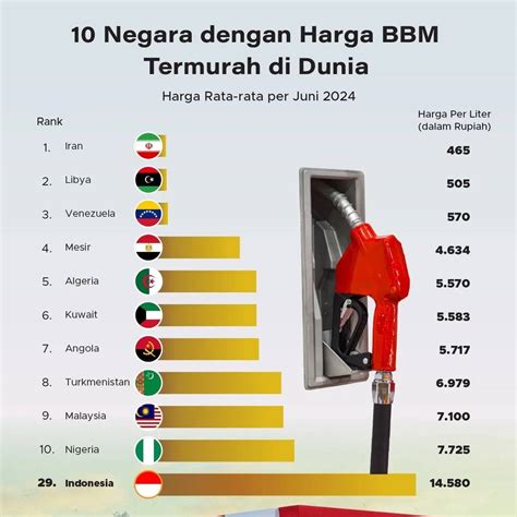 info dmd chip murah surabaya Cash PB Termurah dan gold terpercaya sambil grinding forma metode modern kini tersedia image 4