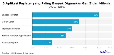 spinner jual isi langsung yang support GoPay gems rush hari ini populer image 1