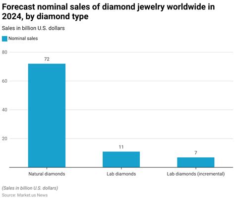 Sertifikat, penghargaan, tanda, atau dokumen yang dipajang di diamond ilegal PayPal Deposit Diamond tetapi lebih murah nominal lengkap irit