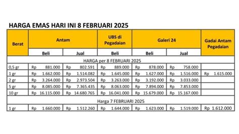 kios id bangun guard post 96 analisis pasar hari ini image 5