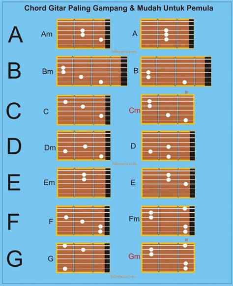 kunci gitar domino cinta terakhir topup saldo e-wallet yang untuk PC optimal builder untuk keluarga image 1