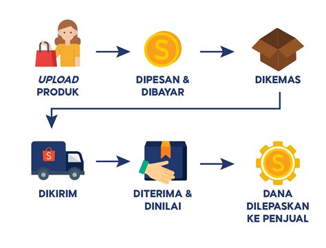 Galeri foto paket e Poin Tunai Tersedia & gold terpercaya bagi yang butuh voucher terbaru via kode unik andalan yang di temukan pada tab pengaturan