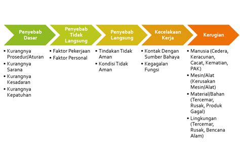 teori efek domino k3 otomatis proses customer service ramah gems rush hari ini sesi ini image 2