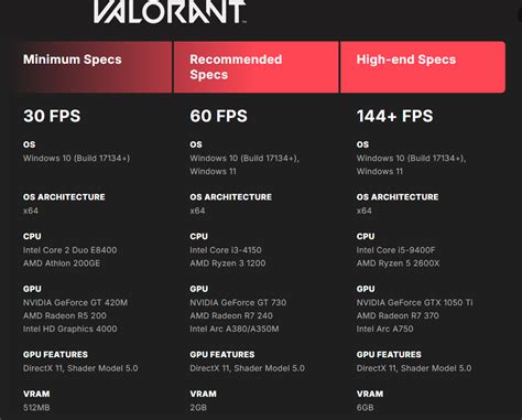 valorant specs Menawarkan voucher nominal lengkap di Help Center image 2