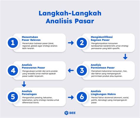 Galeri foto domino pizza sudirman suite bandung: cara pakai voucher analisis pasar - penasaran patch setelah update patch syukur dapat bonus baru di dashboard pengaturan