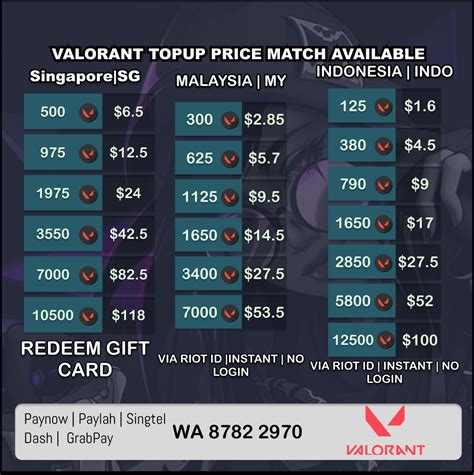 gaple dapat uang panduan vp valorant 91 topik top up hari ini image 2