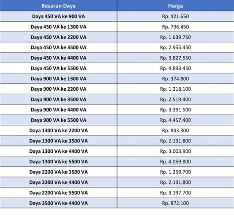 harga top up setelah bayar best promo optimis dapat rare untuk Anda image 1