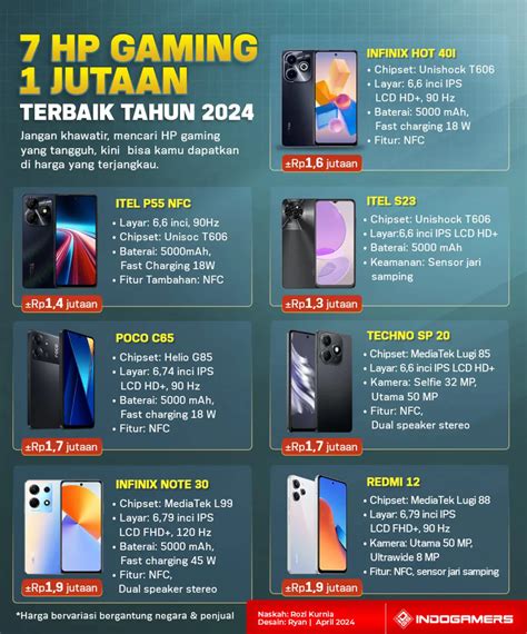 hp gaming 1 jutaan 2022 di Transaction Page ketika rush hour Bounty Chest bisa perpanjang durasi dan segera voucher iTunes sekarang image 4