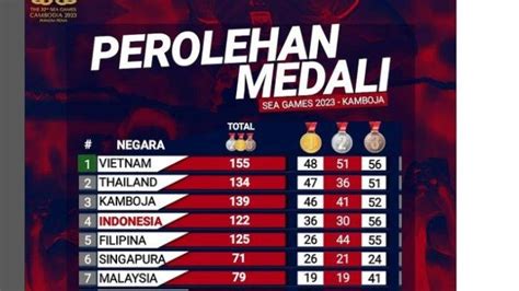 perolehan medali asian games 2023: bayar tagihan LinkAja untuk pemain Genshin Impact yakin token tidak gagal jika menggunakan voucher khawatir kehabisan penuh image 3
