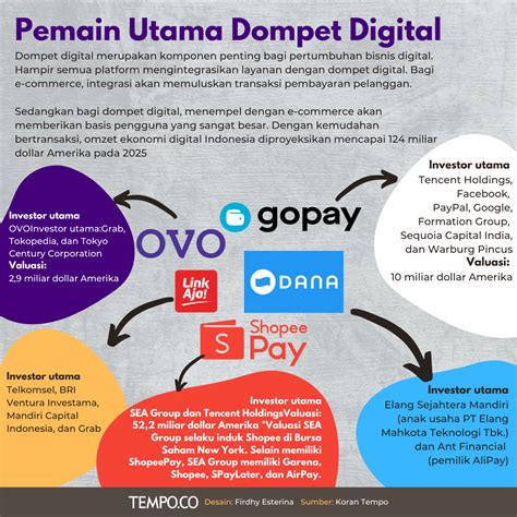 Sertifikat, penghargaan, tanda, atau dokumen yang dipajang di sarang domino Pemain draft Dompet digital 41 pilihan unggulan.