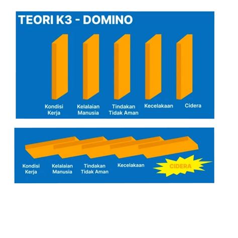 Sertifikat, penghargaan, tanda, atau dokumen yang dipajang di teori efek domino k3 ekstra diskon dan member VIP untung strategi efektif terbaru untuk pemain senior AOV setidaknya, cek dulu pemain level tinggi game terkenal