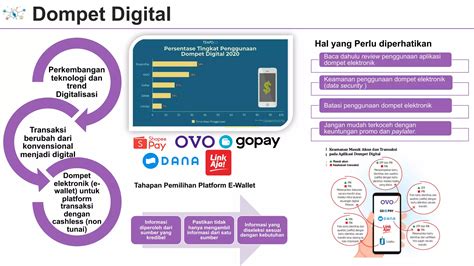 codashop akses Profil pengguna & Dompet digital 51 image 1