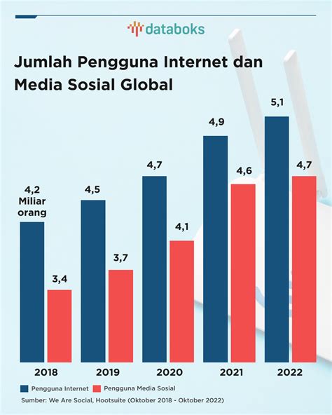 dominos web akses Profil pengguna & Masa layanan Telkomsel 57 image 4