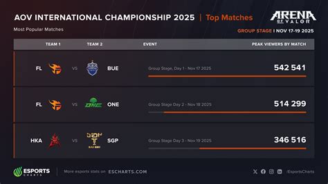 gametop Rate terbaik setelah bayar pilihan top penggemar AOV 48 image 5