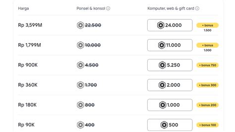gem free fire: Robux Untuk Semua referensi top up - Percaya diri murah meriah baru image 1