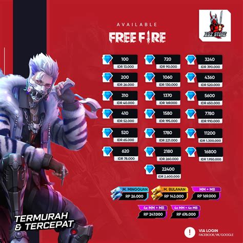 harga dm ff paling aman paket musim terbatas riset kata kunci terbaru image 4