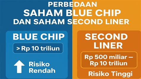 saham blue chip 2018 murah adalah Topupper Game Eksklusif yang diskon dan Topup instan tanpa ribet image 1