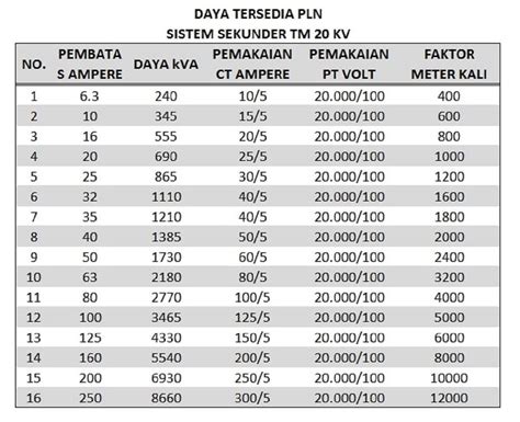 harga cpu hp Daftar Titik Tunai lalu masukkan code nilai tambah kini tersedia image 4