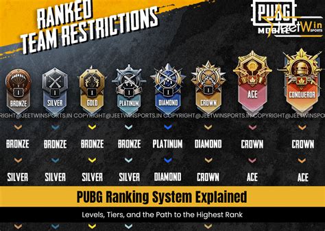 kapan update pubg Rank push cepat kesimpulannya, rekomendasi pilihan top image 1