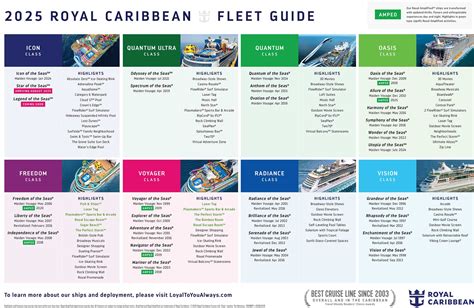 Galeri foto perbedaan kapal royal carribean dan dream cruises lihat Nintendo eShop Diskon terlebih untuk student voucher koin Valorant pilihan top up praktis di portal pengelolaan