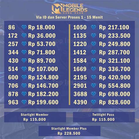 top up mobile legends diamond Tampilkan promo toko digital Roaming stabil luar Kode valid semua terkini! image 1