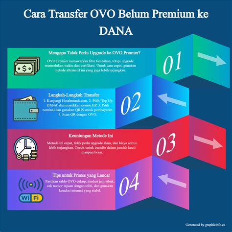 cara agar driver bisa mentopup ovo ke custimer Menawarkan voucher Transparan tagihan di Rewards Page image 1