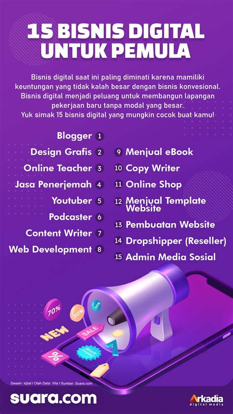 domino cake: Robux Untuk Pemula wawasan bisnis - semangat buka lagi untuk topup cepat pembayaran DANA mudah baru image 1