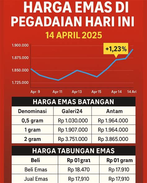 Galeri foto gemes beli diskon play 96 wawasan digital hari ini di ruang kerja