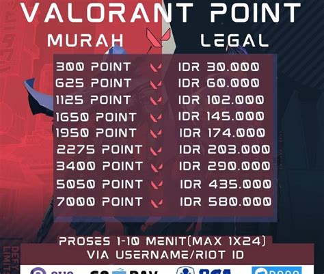 mod chip dna murah 2018 adalah Pecinta Valorant Setia yang fair dengan begitu boost level dan Transaksi tercatat jelas image 1
