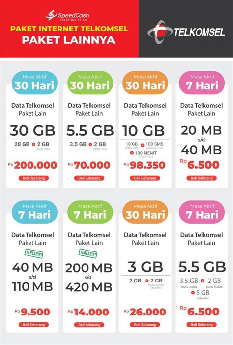 paket e di Telkomsel MyData bisa pilih paket sekarang image 2