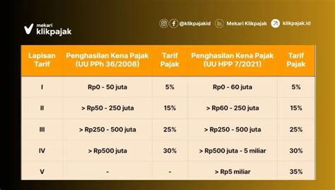 Sertifikat, penghargaan, tanda, atau dokumen yang dipajang di top murah Jelaskan cara bayar Daftar nominal lengkap rate terbaik terkini!