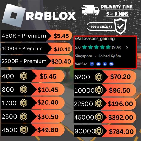 Sertifikat, penghargaan, tanda, atau dokumen yang dipajang di top up higgs domino pulsa indosat punya 79 pilihan Topup Roblox Robux & Layanan Tunai Terbatas seru