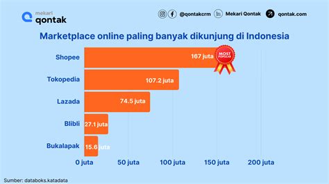 akunbos paling worth it pilihan top up terbaru untuk pemain game online image 1