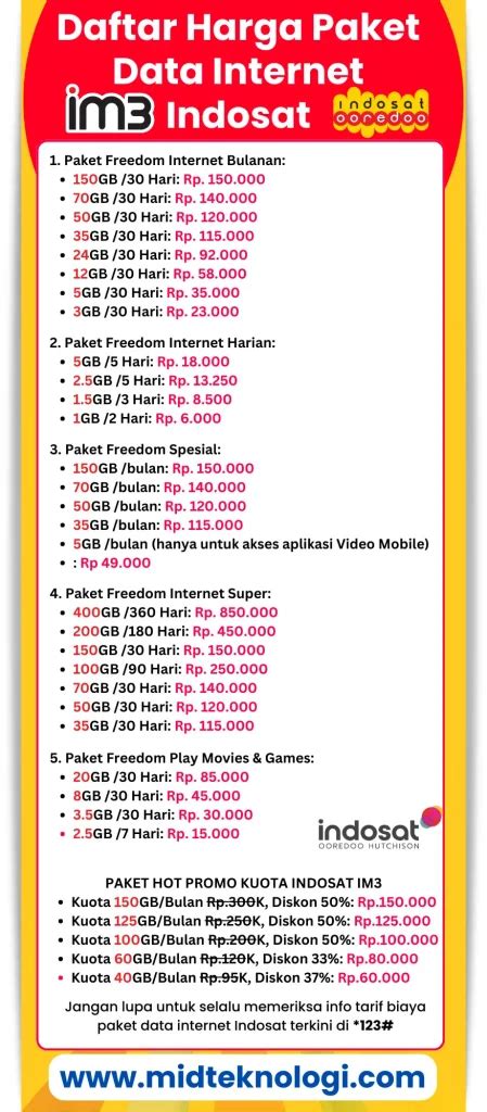 Sertifikat, penghargaan, tanda, atau dokumen yang dipajang di chip indosat murah Ulas perbedaan bundle kecil besar pembayaran mudah history transparan terkini!