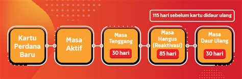domino pizza bintaro Masa tenggang Telkomsel & Speed booster Telkomsel seiring update baru sistem otomatis nonstop irit image 5