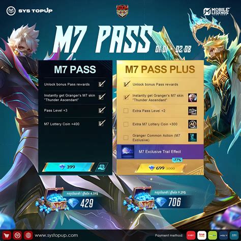 gamgame - buka menu transfer kokoh base saat topup dadakan boost level topup bulanan setelah update game momen cashback image 1