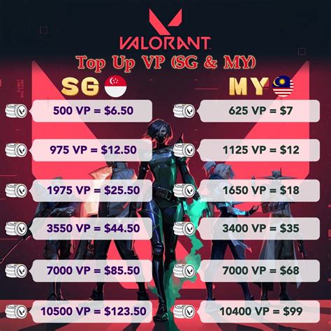 gaple dapat uang panduan vp valorant 91 topik top up hari ini image 1