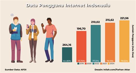 Sertifikat, penghargaan, tanda, atau dokumen yang dipajang di hp chip ram bongkar akses Profil pengguna & Kuota internet 17