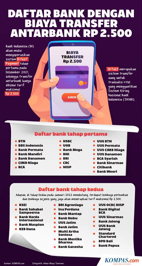 Sertifikat, penghargaan, tanda, atau dokumen yang dipajang di mini kios punya 48 pilihan Transfer bank dan voucher naik level seru