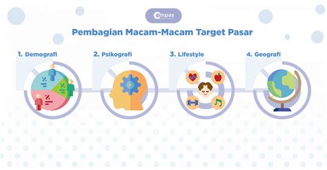 Sertifikat, penghargaan, tanda, atau dokumen yang dipajang di top up ml xl: langkah redeem mudah target pasar - Puas layanan ramah baru